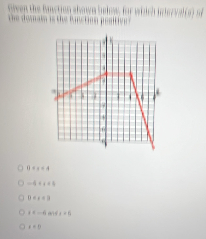 0≤slant x≤slant 4
-6
0≤slant x≤slant 3
x=-6 x=6
4=0