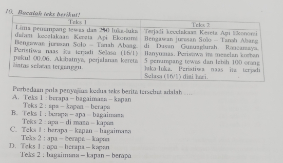 Bacal
Perbedaan pola penyajian kedua teks berita tersebut adalah …
A. Teks 1 :berapa - bagaimana - kapan
Teks 2 : apa - kapan - berapa
B. Teks 1 : berapa - apa - bagaimana
Teks 2 : apa - di mana - kapan
C. Teks 1 : berapa - kapan - bagaimana
Teks 2 : apa - berapa - kapan
D. Teks 1 :apa - berapa - kapan
Teks 2 : bagaimana - kapan - berapa