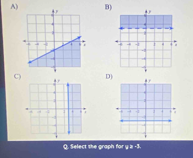 Select the graph for y≥ -3.