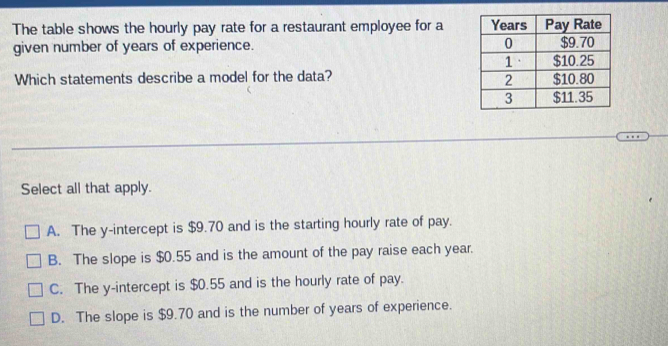 The table shows the hourly pay rate for a restaurant employee for a 
given number of years of experience. 
Which statements describe a model for the data? 
Select all that apply.
A. The y-intercept is $9.70 and is the starting hourly rate of pay.
B. The slope is $0.55 and is the amount of the pay raise each year.
C. The y-intercept is $0.55 and is the hourly rate of pay.
D. The slope is $9.70 and is the number of years of experience.