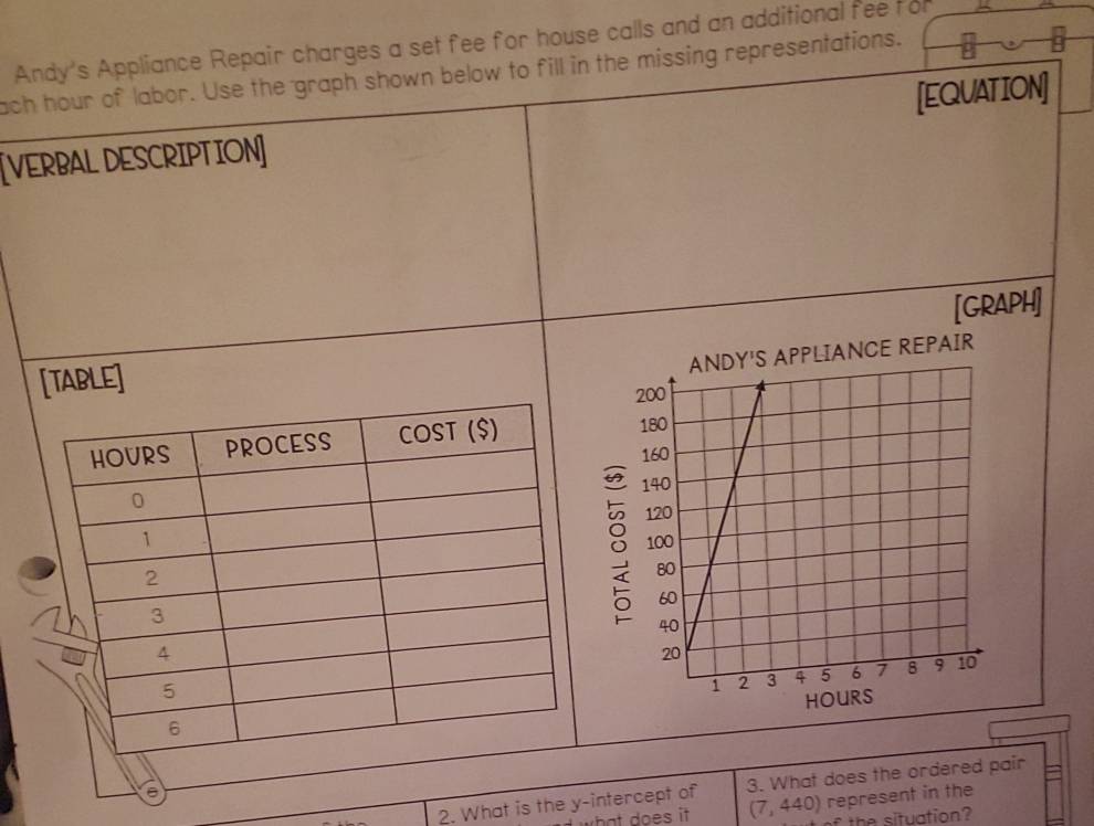 Andy's Appliance Repair charges a set fee for house calls and an additional fee for 
ach hour of labor. Use the graph shown below to fill in the missing representations. 
[VERBAL DESCRIPTION] [EQUATION] 
[TABLE] [GRAPH] 
2. What is the y-intercept of 3. What does the ordered pair 
a
(7,440) represent in the 
the situation