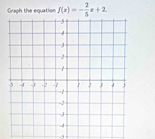 Graph the equation f(x)=- 2/5 x+2.
-5