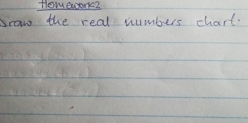 Homework2 
Sraw the real numbers chart.