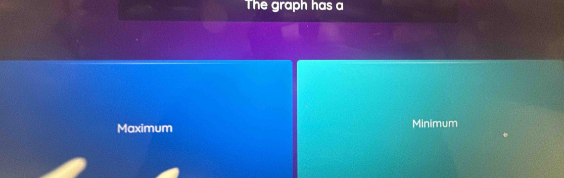 The graph has a
Maximum Minimum