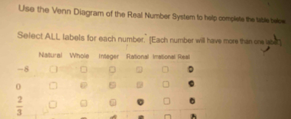 Use the Venn Diagram of the Real Number System to help complete the table below
Select ALL labels for each number." [Each number will have more than one labet]
A