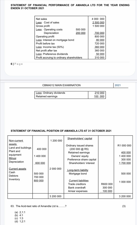 STATEMENT OF FINANCIAL PERFORMANCE OF AMANDLA LTD FOR THE YEAR ENDING
ENDEN 31 OCTOBER 2021
6|Page
CBMA012 MAIN EXAMINATION 2021
Less: Ordinary dividends 210 000
Retained earnings 100 000
STATEMENT OF FINANCIAL POSITION OF AMANDLA LTD AT 31 OCTOBER 2021
63. The Acid-test ratio of Amandla Ltd is…...?
(3)
(a) 2,1:1
(b) 4:1
(c) 1:3
(d) 1,2:1