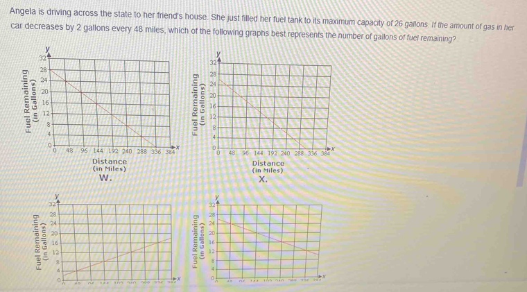 Angela is driving across the state to her friend's house. She just filled her fuel tank to its maximum capacity of 26 gallons. If the amount of gas in her 
car decreases by 2 gallons every 48 miles, which of the following graphs best represents the number of gallons of fuel remaining? 
B 
: 

Distance Distance 
(in Miles) (in Miles) 
w . X. 
=