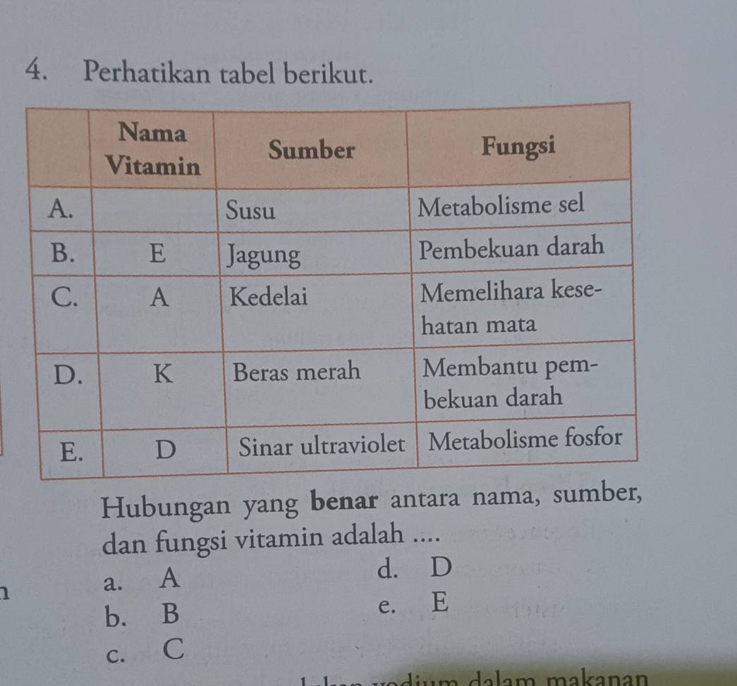 Perhatikan tabel berikut.
Hubungan yang benar antara nama, su
dan fungsi vitamin adalah ....
1
a. A
d. D
b. B
e. E
c. C
madium dəlam makanan