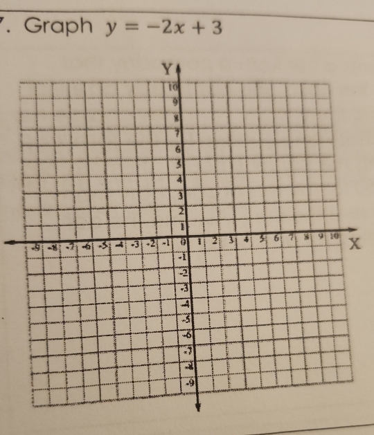 Graph y=-2x+3
x