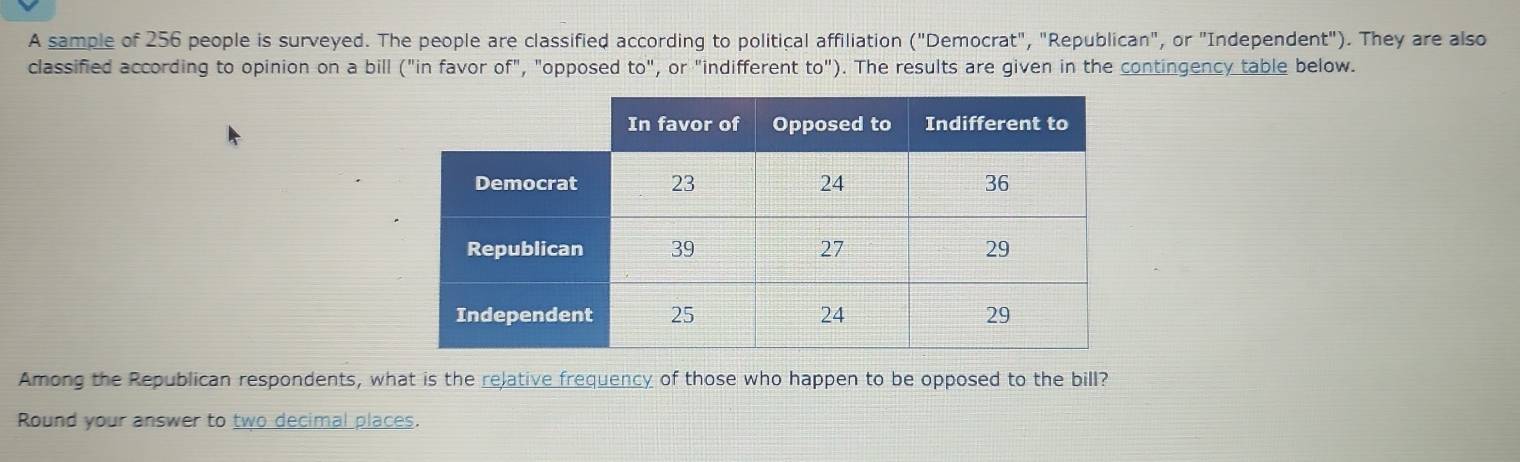 A sample of 256 people is surveyed. The people are classified according to political affiliation ("Democrat", "Republican", or "Independent"). They are also 
classified according to opinion on a bill ("in favor of", "opposed to'', ,or "indifferent to'') . The results are given in the contingency table below. 
Among the Republican respondents, what is the relative frequency of those who happen to be opposed to the bill? 
Round your answer to two decimal places.