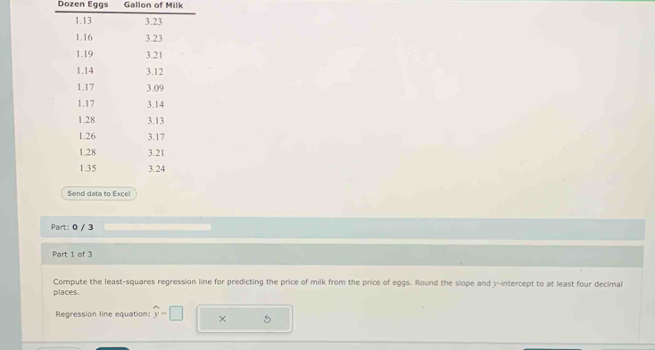 Dozen Eggs Gallon of Milk 
Part: 0 / 3 
Part 1 of 3 
Compute the least-squares regression line for predicting the price of milk from the price of eggs. Round the slope and y-intercept to at least four decimal 
places. 
Regression line equation: widehat y=□ × 5