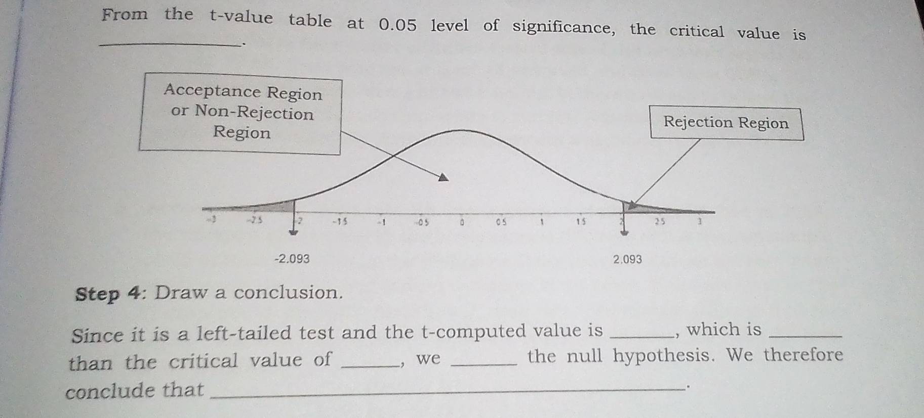 From the t-value table at 0.05 level of significance, the critical value is
_
、
Acceptance Region
or Non-Rejection Rejection Region
Region
- 2 -2.5 2 -1 5 ! 0 5 。 0 s 1 1 5 2 5 1
-2.093 2.093
Step 4 : Draw a conclusion.
Since it is a left-tailed test and the t -computed value is _, which is_
than the critical value of _, we _the null hypothesis. We therefore
conclude that_
.