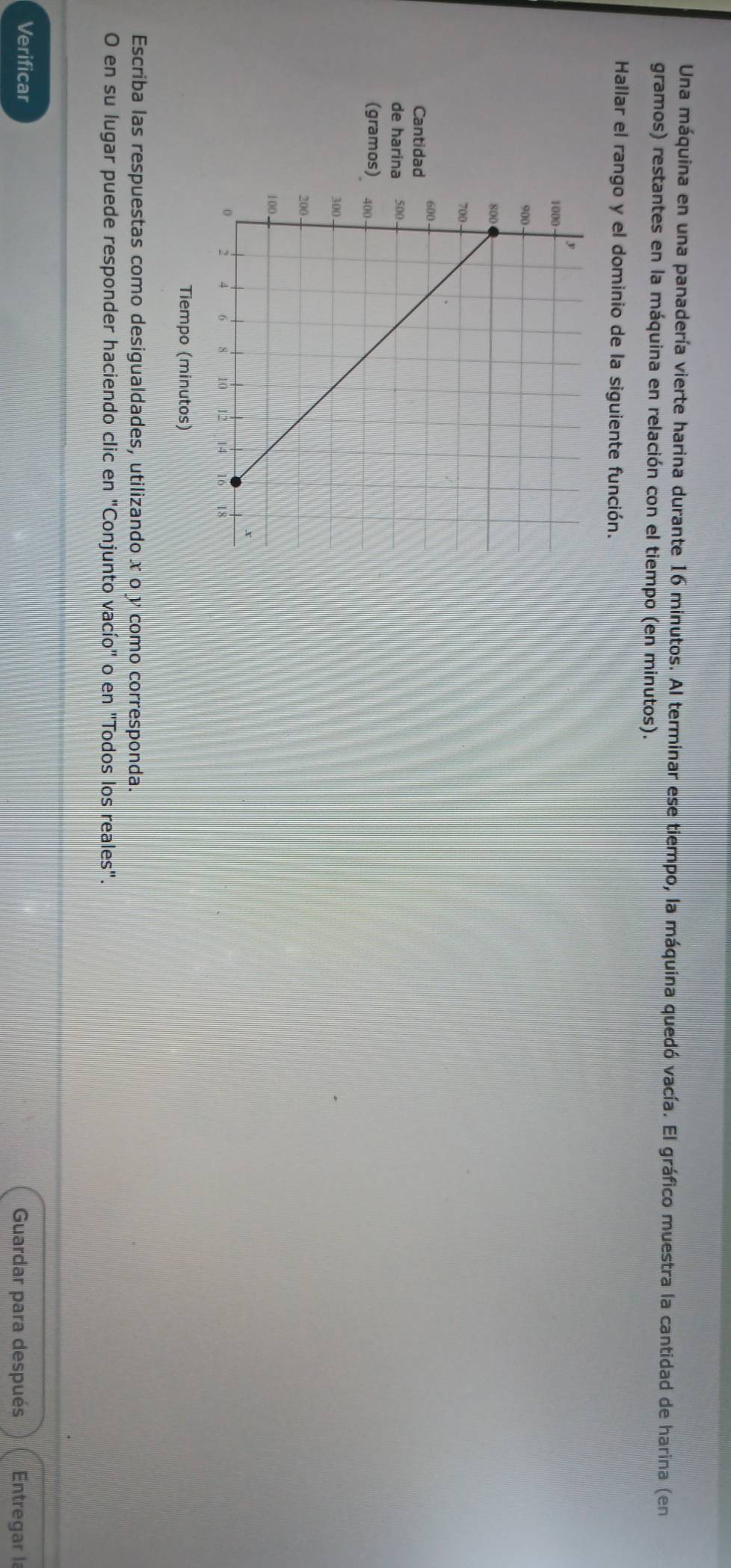 Una máquina en una panadería vierte harina durante 16 minutos. Al terminar ese tiempo, la máquina quedó vacía. El gráfico muestra la cantidad de harina (en 
gramos) restantes en la máquina en relación con el tiempo (en minutos). 
Hallar el rango y el dominio de la siguiente función. 
Cantidad 
de harina 
(gramos) 
Tiempo (minutos) 
Escriba las respuestas como desigualdades, utilizando x o y como corresponda. 
O en su lugar puede responder haciendo clic en "Conjunto vacío" o en "Todos los reales". 
Verificar Guardar para después Entregar la