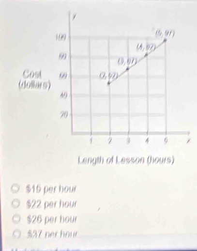 $15 per hour
$22 per hour
$26 per hour
$37 ner hour