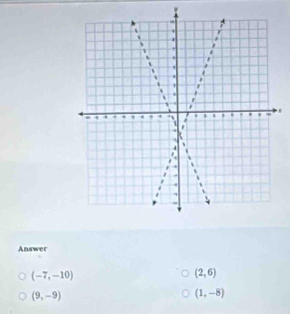 Answer
(-7,-10)
(2,6)
(9,-9)
(1,-8)