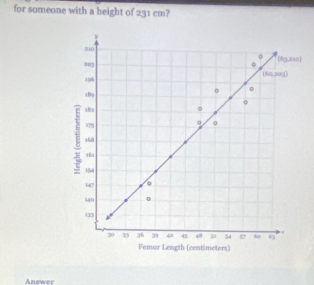 for someone with a height of 231 cm?
Answer