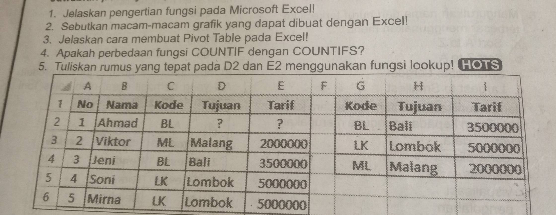 Jelaskan pengertian fungsi pada Microsoft Excel! 
2. Sebutkan macam-macam grafik yang dapat dibuat dengan Excel! 
3. Jelaskan cara membuat Pivot Table pada Excel! 
4. Apakah perbedaan fungsi COUNTIF dengan COUNTIFS? 
5. Tulpada D2 dan E2 menggunakan fungsi lookup! HOTS