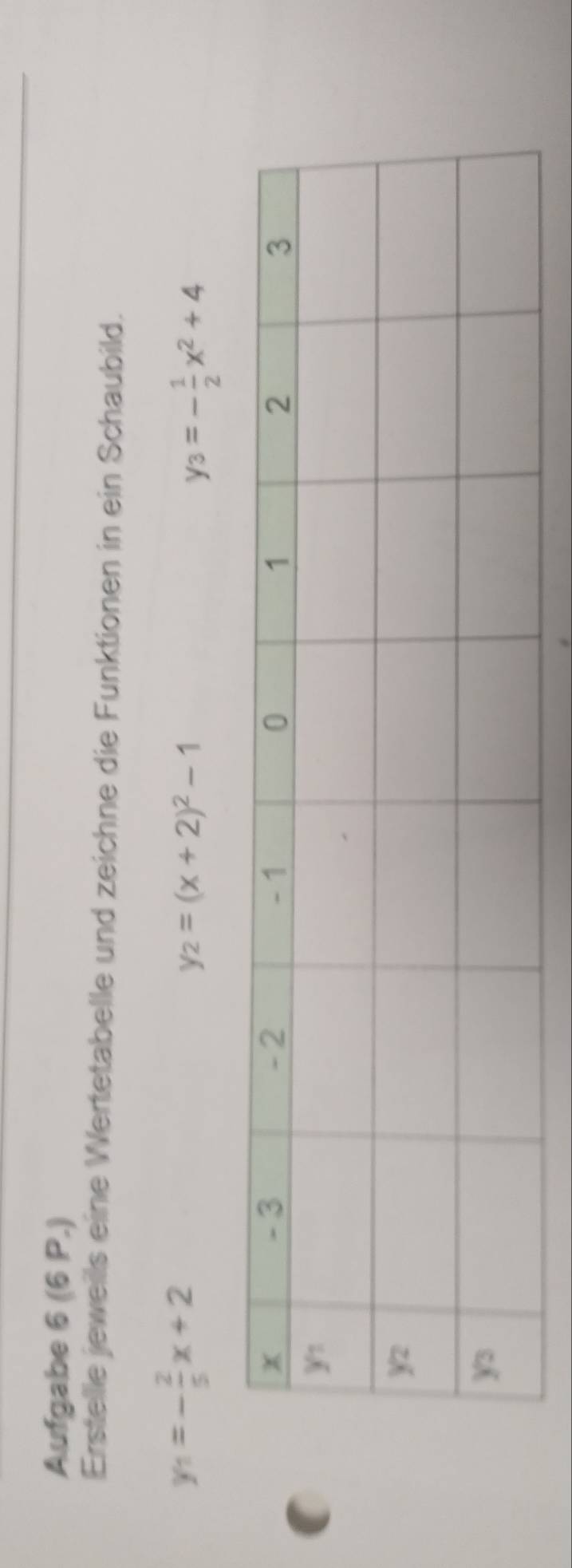 Aufgabe 6 (6 P.)
Erstelle jeweils eine Wertetabelle und zeichne die Funktionen in ein Schaubild.
y_1=- 2/5 x+2
y_2=(x+2)^2-1
y_3=- 1/2 x^2+4