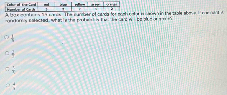 A box contains 15 cards. The number of cardor is shown in the table above. If one card is
randomly selected, what is the probability that the card will be blue or green?
 1/5 
 2/5 
 3/5 
 4/5 