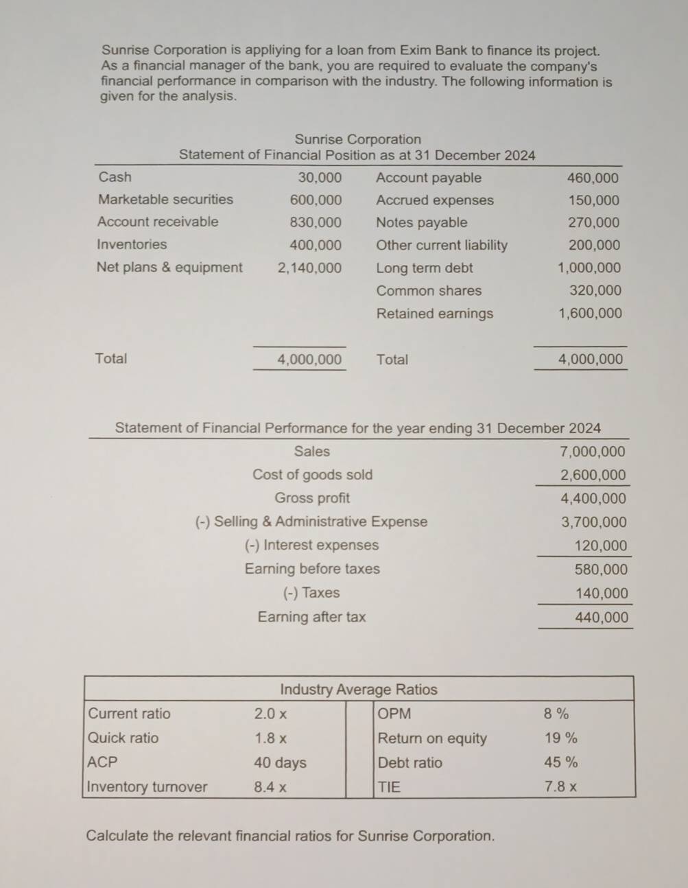 Sunrise Corporation is appliying for a loan from Exim Bank to finance its project. 
As a financial manager of the bank, you are required to evaluate the company's 
financial performance in comparison with the industry. The following information is 
given for the analysis. 
Statement of Financial Performance for the year ending 31 December 2024 
Sales 7,000,000
Cost of goods sold 2,600,000^ 
Gross profit 4,400,000
(-) Selling & Administrative Expense 3,700,000
(-) Interest expenses 120,000
Earning before taxes
590
580,000
(-) Taxes° 140,000 _14 
□ 
Earning after tax 440,000
Calculate the relevant financial ratios for Sunrise Corporation.