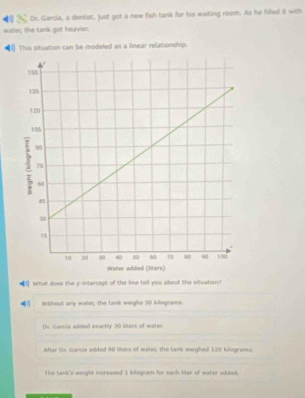 (1 Dr. Garcia, a dentist, just got a new fish tank for his waiting room. As he filled it with
water, the tank got heavier.
This situation can be modeled as a linear relationship.
What does the y-intercept of the line tell you about the situation?
(1 Without any water, the tank weighs 30 kilograms.
Dr. Garcia added exactly 30 liters of water.
After Or. Garcia added 90 liters of water, the tank weighed 120 kilograms.
The tank's weight increased 1 kilegram for each liter of water added.