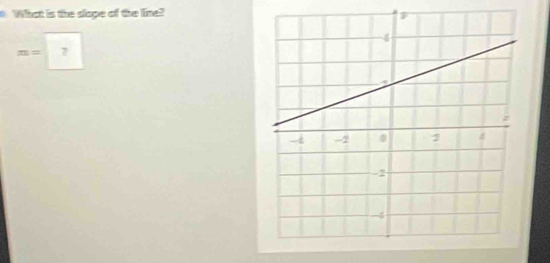 What is the dope of the line?
m= 7