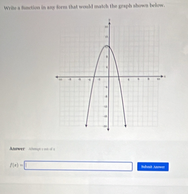 Write a function in any form that would match the graph shown below. 
Answer Athempt t ont of a
f(z)=□ Submit Answer