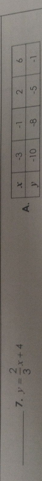 y= 2/3 x+4