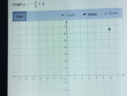 Graph y=- x/3 +4. 
Redo Reset