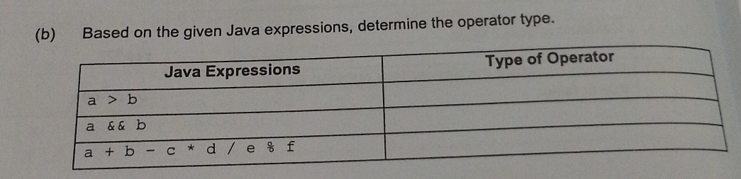 Based on the given Java expressions, determine the operator type.