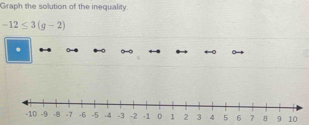 Graph the solution of the inequality.
-12≤ 3(g-2)