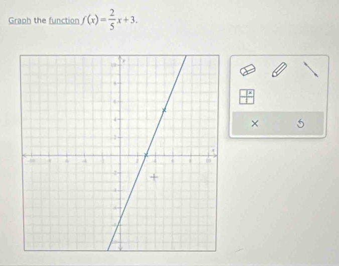 Graph the function f(x)= 2/5 x+3.
|x
2
× S