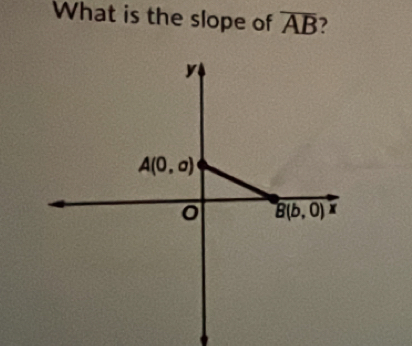 What is the slope of overline AB