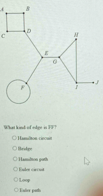 What kind of edge is overline FF ?
Hamilton circuit
Bridge
Hamilton path
Euler circuit
Loop
Euler path