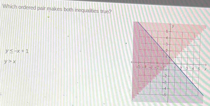 Which ordered pair makes both inequalities true?
y≤ -x+1
y>x
x