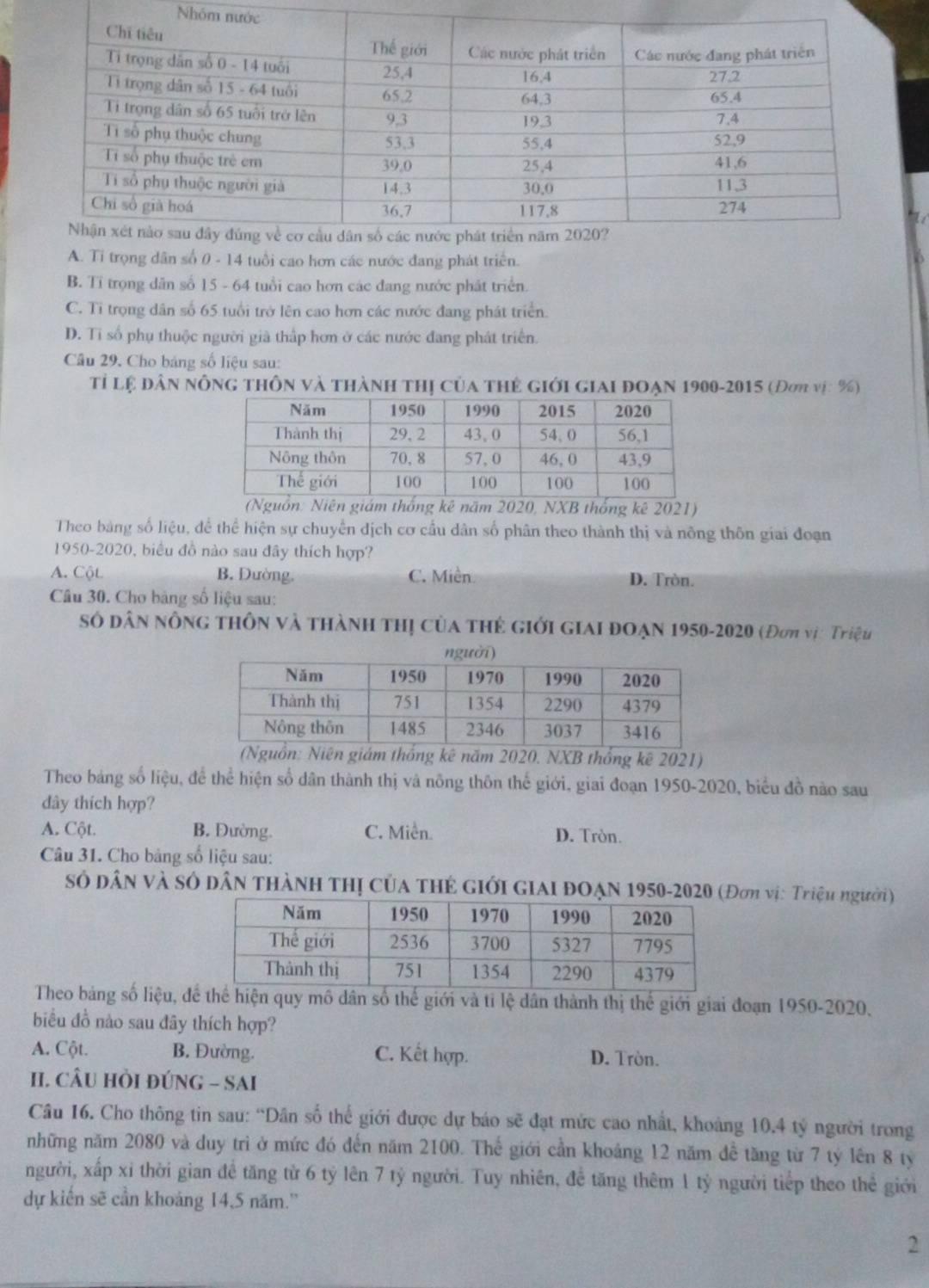 Nhóm
A. Ti trọng dân số 0 - 14 tuổi cao hơn các nước đang phát triển.
B. Tỉ trọng dăn số 15 - 64 tuổi cao hơn các đang nước phát triển.
C. Tỉ trọng dân số 65 tuổi trở lên cao hơn các nước đang phát triển.
D. Ti số phụ thuộc người già thấp hơn ở các nước đang phát triển.
Câu 29, Cho bảng số liệu sau:
Tỉ lệ dân nông thôn và thành thị của thẻ giới giai đoạn 1900-2015 (Đơm vị: %)
(Nguồn: Niên giám thống kê năm 2020, NXB thống kê 2021)
Theo bàng số liệu, để thể hiện sự chuyển dịch cơ cầu dân số phân theo thành thị và nông thôn giai đoạn
1950-2020, biểu đồ nào sau đây thích hợp?
A. Cột B. Đường. C. Miền D. Tròn.
Câu 30. Cho bảng số liệu sau:
Số dân nông thôn và thành thị của thẻ giới giai đoạn 1950-2020 (Đơn vị: Triệu
(Nguồn: Niên giám thống kê năm 2020. NXB thống kê 2021)
Theo bảng số liệu, để thể hiện số dân thành thị và nông thôn thế giới, giai đoạn 1950-2020, biểu đồ nào sau
dây thích hợp?
A. Cột. B. Đường. C. Miền. D. Tròn.
Câu 31. Cho bảng số liệu sau:
số dân và số dân thàNh Thị Của thẻ gIới GIAI ĐOẠN 1950-2020 (Đơn vị: Triệu người)
Theo bảng số liệu, đthể hiện quy mô dân số thế giới và tỉ lệ dân thành thị thế giới giai đoạn 1950-2020.
biểu đồ nào sau đãy thích hợp?
A. Cột. B. Đường. C. Kết hợp. D. Tròn.
II. CÂU HÒI ĐÚNG - SAI
Câu 16. Cho thông tin sau: “Dân số thế giới được dự báo sẽ đạt mức cao nhất, khoảng 10.4 tỷ người trong
những năm 2080 và duy trì ở mức đó đến năm 2100. Thể giới cần khoảng 12 năm đề tăng từ 7 tỷ lên 8 ty
người, xấp xỉ thời gian đề tăng từ 6 tỷ lên 7 tỷ người. Tuy nhiên, để tăng thêm 1 tỷ người tiếp theo thể giới
dự kiến sẽ cần khoảng 14,5 năm.''
2