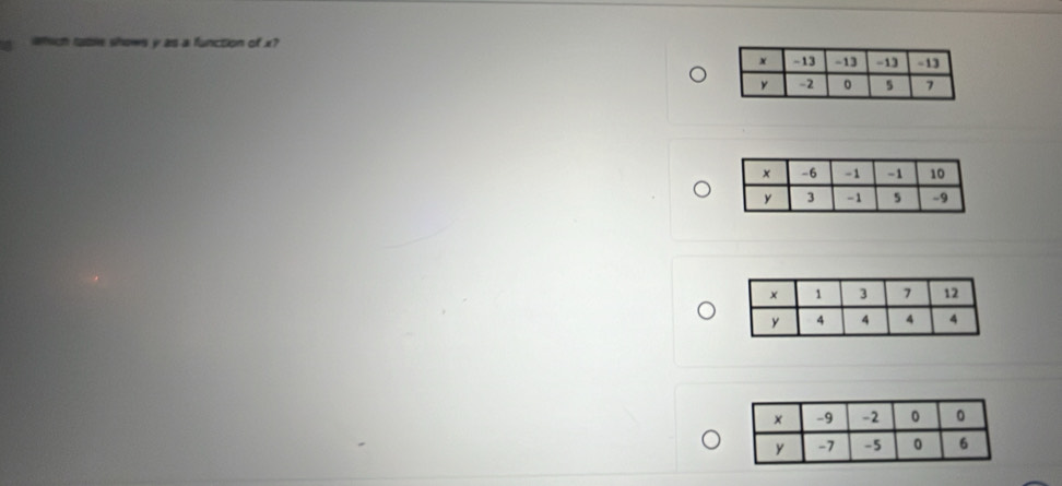 lhich table shows y as a function of x?