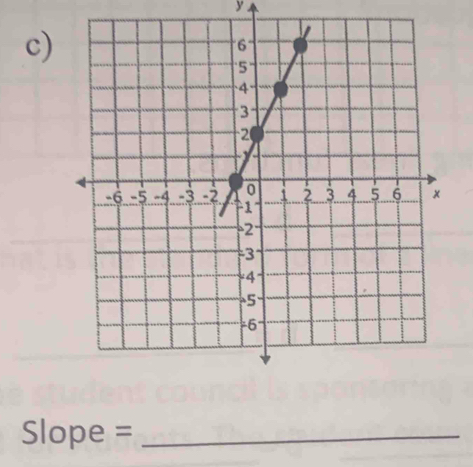 y. 
c)
Slope = _