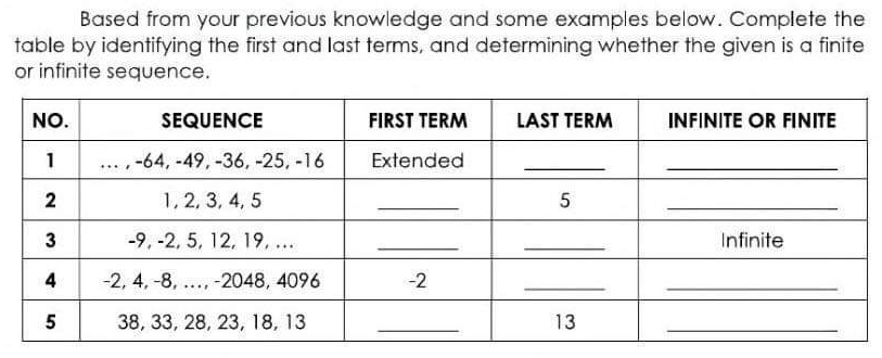 Based from your previous knowledge and some examples below. Complete the 
table by identifying the first and last terms, and determining whether the given is a finite 
or infinite sequence.