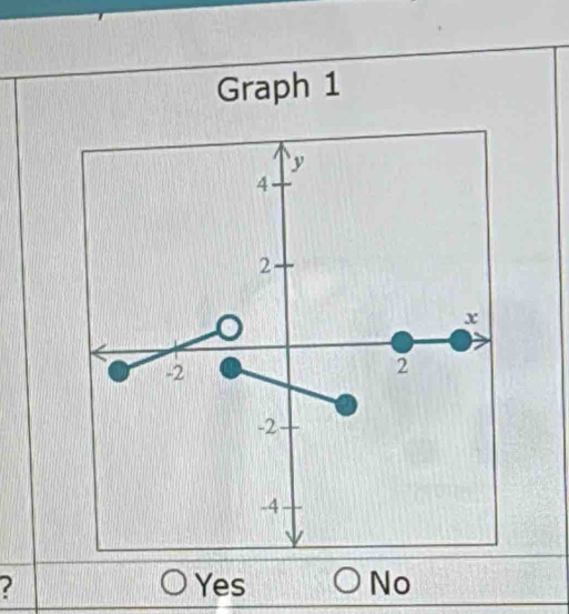 Graph 1
? Yes No