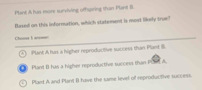 Plant A has more surviving offspring than Plant B.
Based on this information, which statement is most likely true?
Choose 1 answer:
A Plant A has a higher reproductive success than Plant B.
Plant B has a higher reproductive success than Plant A.
C) Plant A and Plant B have the same level of reproductive success.