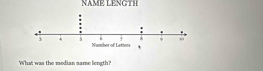 NAME LENGTH 
What was the median name length?