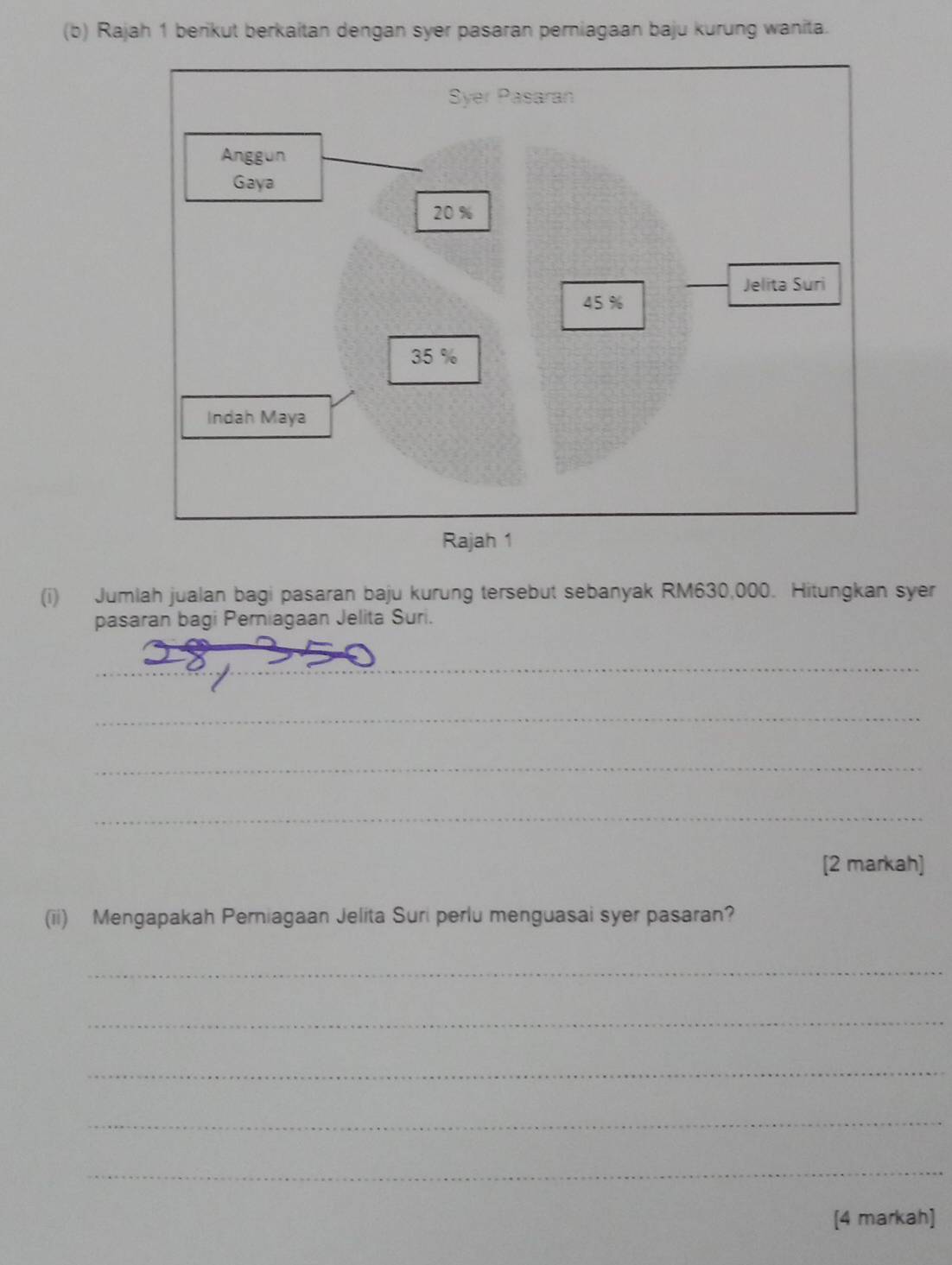 Rajah 1 berikut berkaitan dengan syer pasaran perniagaan baju kurung wanita. 
(i) Jumlah jualan bagi pasaran baju kurung tersebut sebanyak RM630,000. Hitungkan syer 
pasaran bagi Pemiagaan Jelita Suri. 
_ 
_ 
_ 
_ 
[2 markah] 
(ii) Mengapakah Perniagaan Jelita Suri perlu menguasai syer pasaran? 
_ 
_ 
_ 
_ 
_ 
[4 markah]