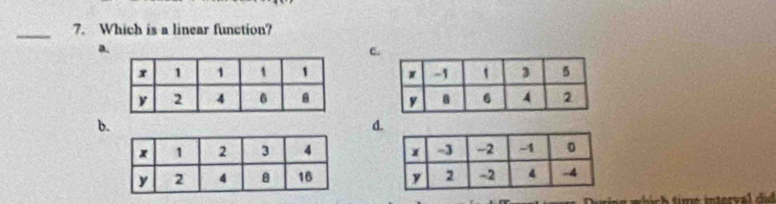 Which is a linear function? 
a. 
c. 


b. 
d.