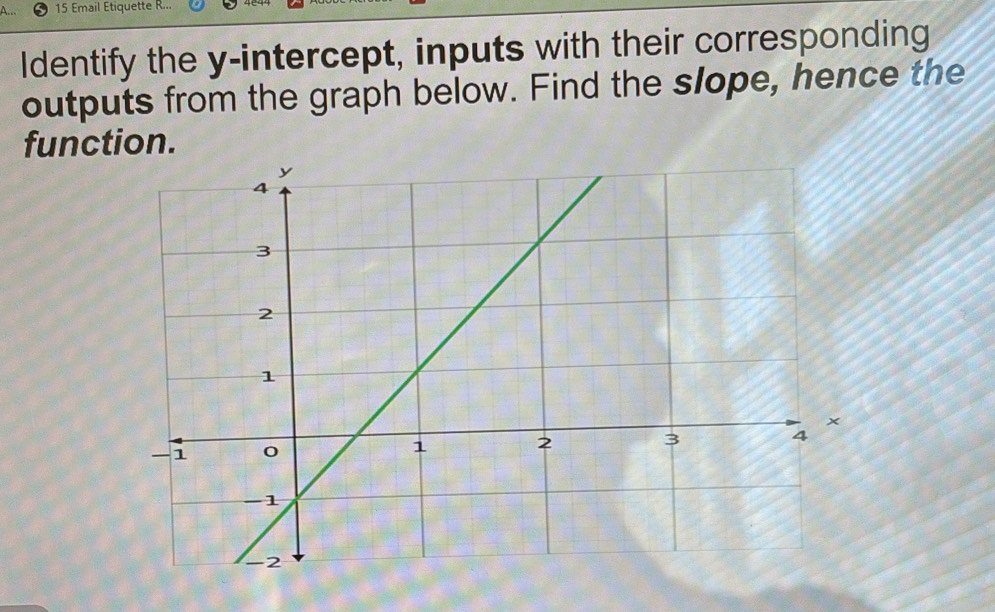 Email Etiquette R... 464 
Identify the y-intercept, inputs with their corresponding 
outputs from the graph below. Find the slope, hence the 
function.