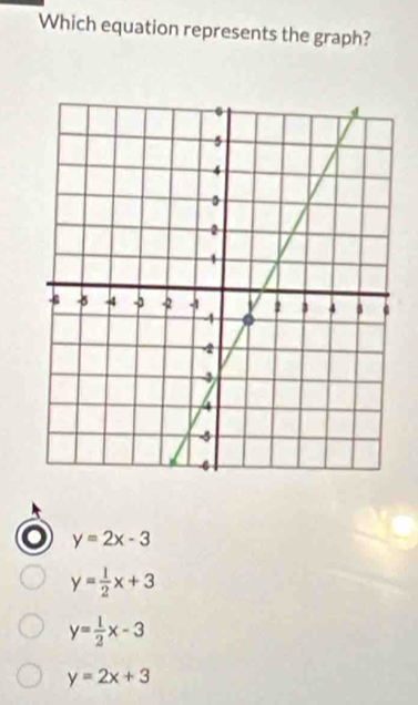 Which equation represents the graph?
y=2x-3
y= 1/2 x+3
y= 1/2 x-3
y=2x+3