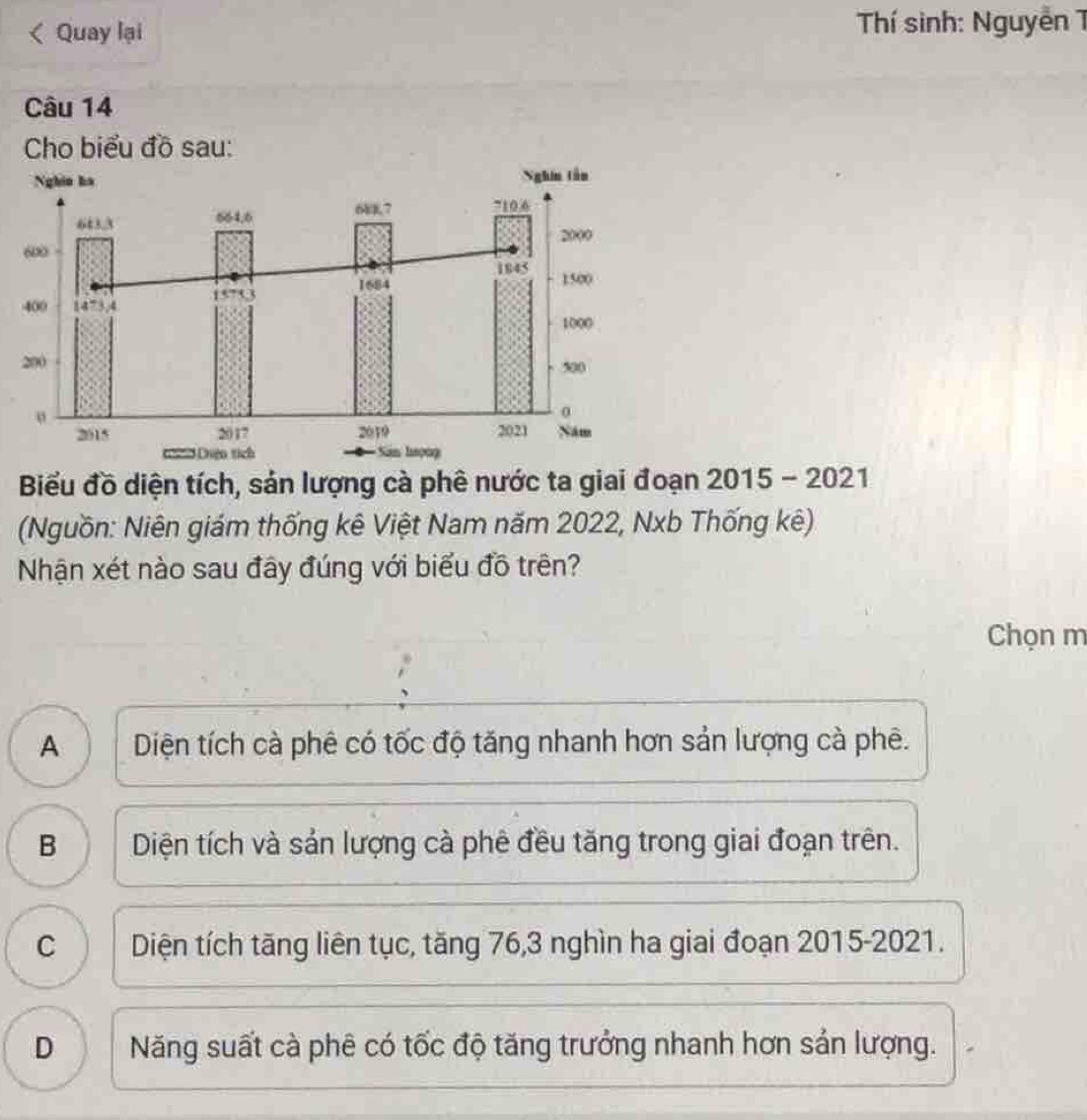 Quay lại Thí sinh: Nguyễn T
Câu 14
Cho biểu đồ sau:
Biểu đồ diện tích, sản lượng cà phê nước ta giai đoạn 2015 - 2021
(Nguồn: Niên giám thống kê Việt Nam năm 2022, Nxb Thống kê)
Nhận xét nào sau đây đúng với biểu đồ trên?
Chọn m
A ) ( Diện tích cà phê có tốc độ tăng nhanh hơn sản lượng cà phê.
B Diện tích và sản lượng cà phê đều tăng trong giai đoạn trên.
C Diện tích tăng liên tục, tăng 76, 3 nghìn ha giai đoạn 2015-2021.
D Năng suất cà phê có tốc độ tăng trưởng nhanh hơn sản lượng.