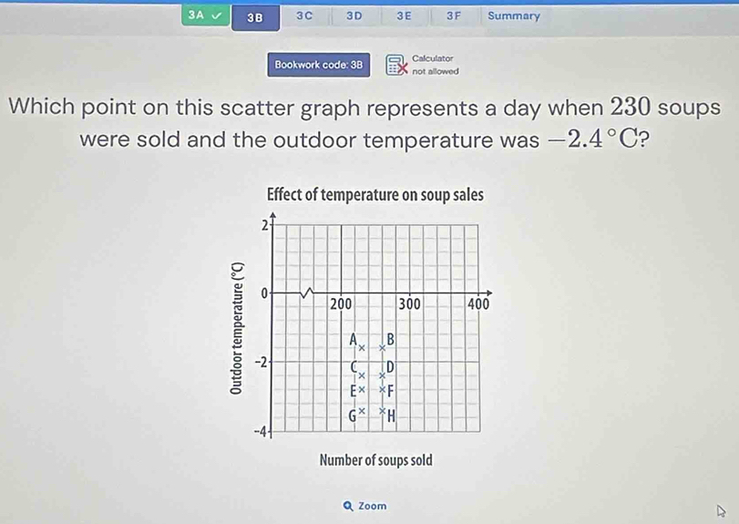 3A 3B 3C 3D 3E 3F Summary
Calculator
Bookwork code: 3B not allowed
Which point on this scatter graph represents a day when 230 soups
were sold and the outdoor temperature was -2.4°C ?
Effect of temperature on soup sales
Number of soups sold
Q Zoom