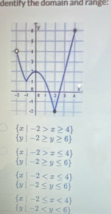 dentify the domain and range:
 x|-2>x≥ 4
 y|-2≥ y≥ 6
 x|-2>x≤ 4
 y|-2≥ y≤ 6
 x|-2
 y|-2≤ y≤ 6
 x|-2≤ x<4
 y|-2