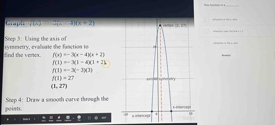 This function is a ..
reflection in the y-axis
Güating Quadratíc (x) ions in 3(x t Form ) (x+2)
reflection over the line x=1
Step 3: Using the axis of
reflection in the x-axis
symmetry, evaluate the function to
find the vertex. f(x)=-3(x-4)(x+2) Rewatch
f(1)=-3(1-4)(1+2)_circ 
f(1)=-3(-3)(3)
f(1)=27
(1,27)
Step 4: Draw a smooth curve through the
points. 
Slide 5 EXIT